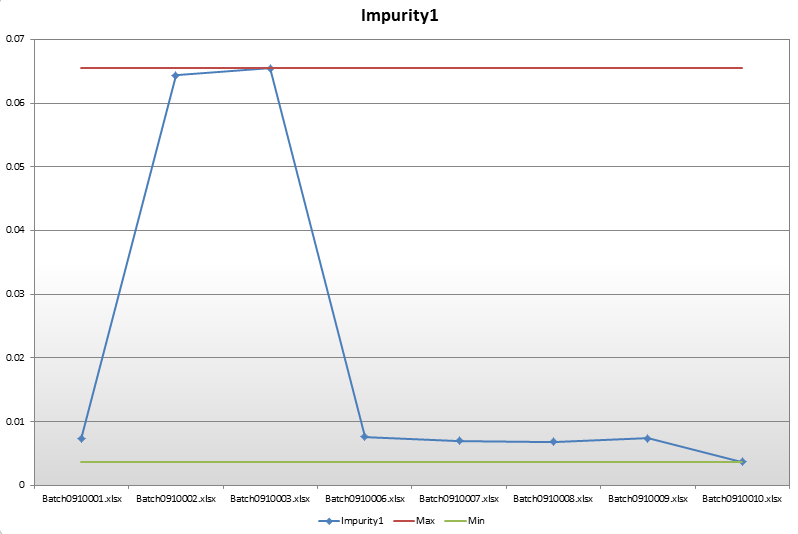 Excel跨表格数据提取聚合神器—eInfotree Excel跨表格数据提取聚合神器—eInfotree