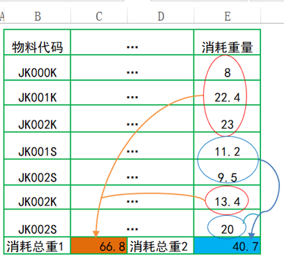 利用Excel合规软件开启实验室业务智能 利用Excel合规软件开启实验室业务智能
