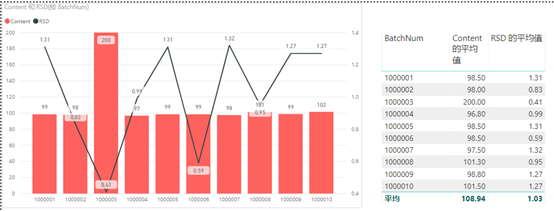 利用Excel合规软件开启实验室业务智能 利用Excel合规软件开启实验室业务智能