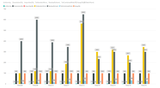 让Excel帮你管理GMP文件分发 让Excel帮你管理GMP文件分发