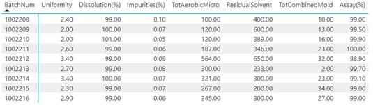 让Excel帮你管理GMP文件分发 让Excel帮你管理GMP文件分发