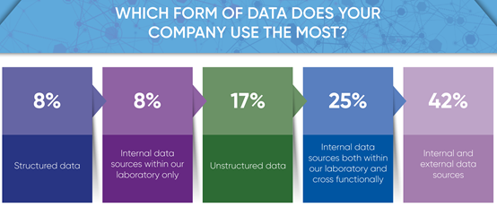 未来实验室信息学-2019年行业报告：行业发展趋势，挑战和机遇