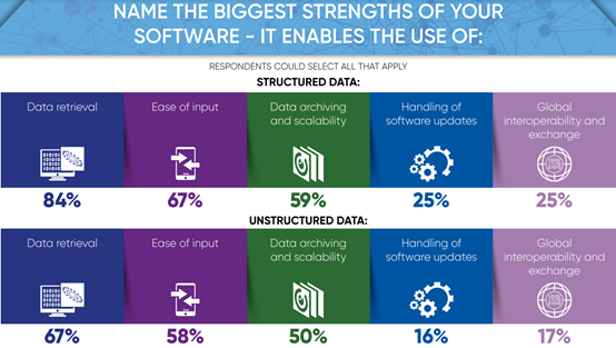 未来实验室信息学-2019年行业报告：行业发展趋势，挑战和机遇