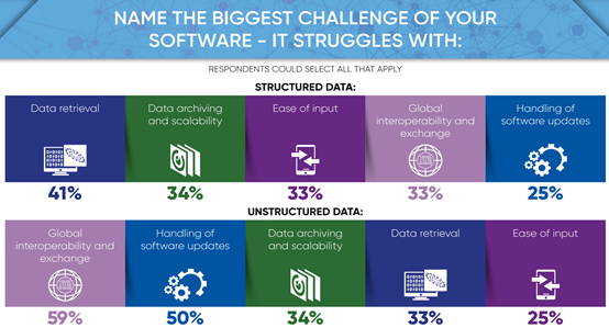 未来实验室信息学-2019年行业报告：行业发展趋势，挑战和机遇