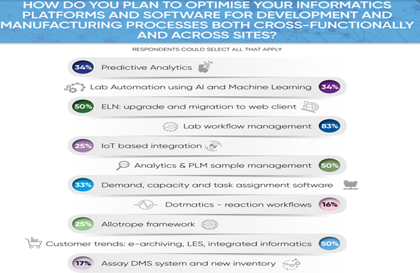 未来实验室信息学-2019年行业报告：行业发展趋势，挑战和机遇