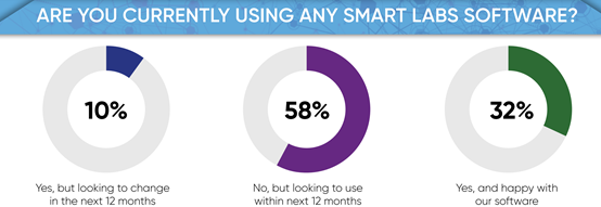 未来实验室信息学-2019年行业报告：行业发展趋势，挑战和机遇