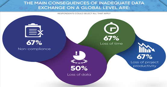 未来实验室信息学-2019年行业报告：行业发展趋势，挑战和机遇