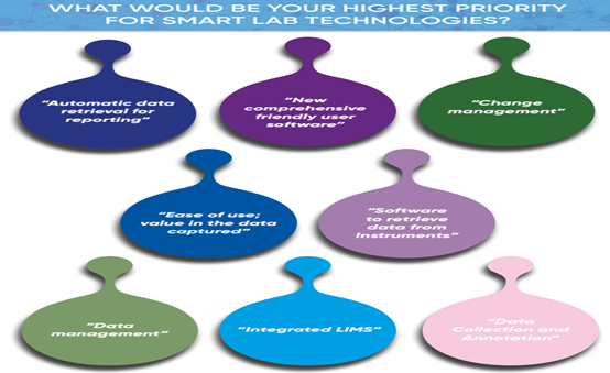 未来实验室信息学-2019年行业报告：行业发展趋势，挑战和机遇