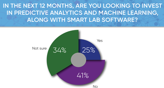 未来实验室信息学-2019年行业报告：行业发展趋势，挑战和机遇