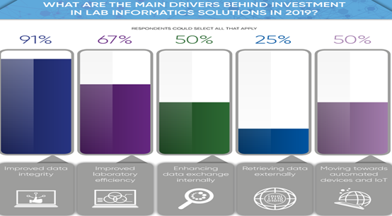 未来实验室信息学-2019年行业报告：行业发展趋势，挑战和机遇