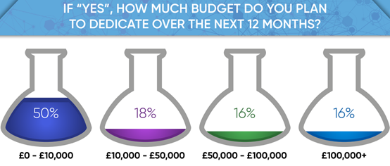 未来实验室信息学-2019年行业报告：行业发展趋势，挑战和机遇